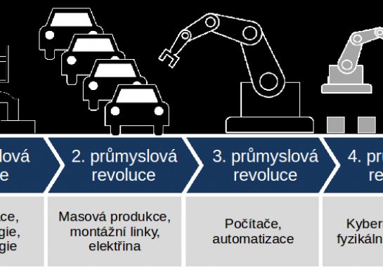 Průmysl 4.0 a řízené utahování